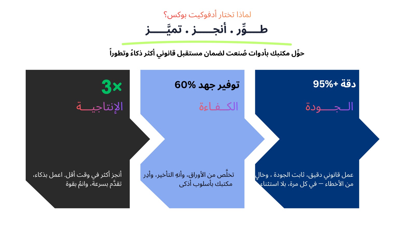 عرض أدفوكيت لتقنيات مستقبل القانون